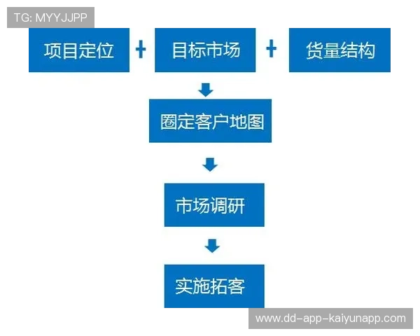 战术板块在线视频课程成为教练进修新渠道