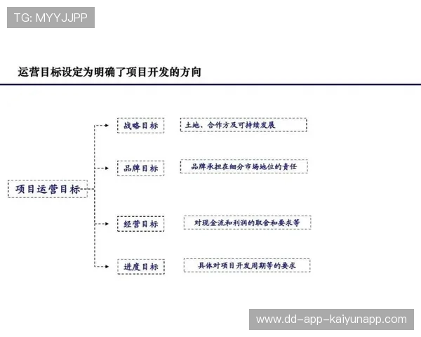 战队执行手册发布规范日常运营流程，战队应该怎么管理