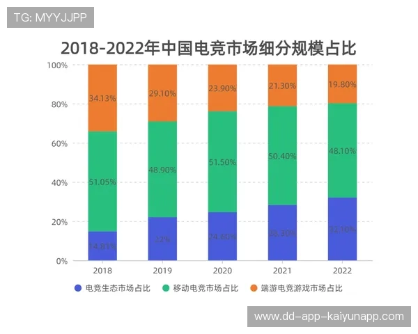 电竞选手年终个人数据图谱引发社交热潮，电竞选手收入排行榜2021