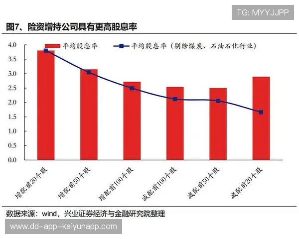 险资投资高股息股票,背后藏着什么秘密?,投资高股息率的股票 险资投资高股息股票,背后藏着什么秘密?,投资高股息率的股票