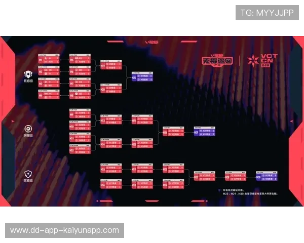 电竞选手训练数据智能分析助力提升,电竞选手素质能力与技能要求 电竞选手训练数据智能分析助力提升,电竞选手素质能力与技能要求