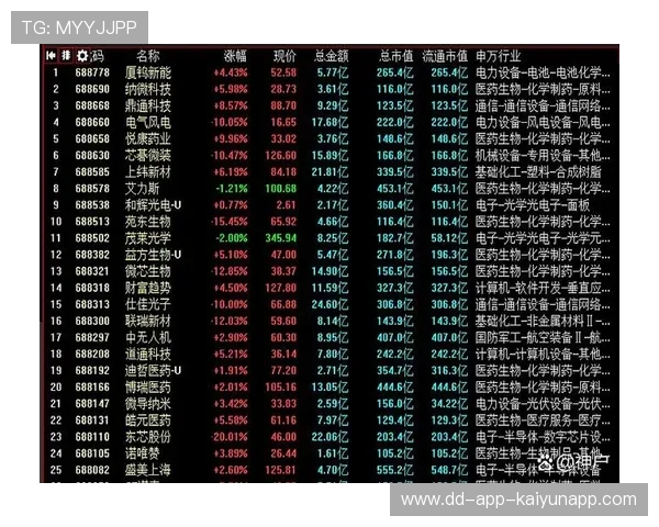 芯片股“王者归来”,双指数连创新高 芯片股“王者归来”,双指数连创新高