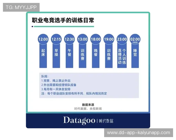 电竞职业选手训练周期优化研究